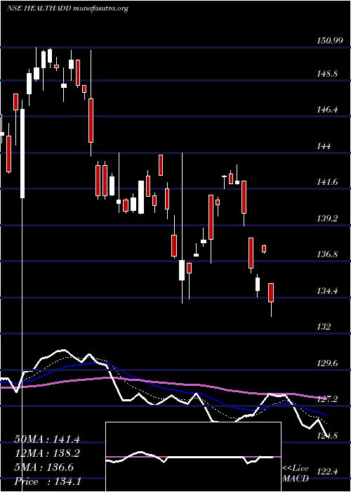  Daily chart DspamcHealthadd