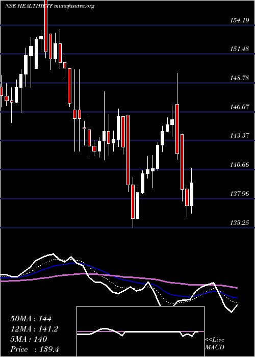  Daily chart IcicipramcIcicipharm