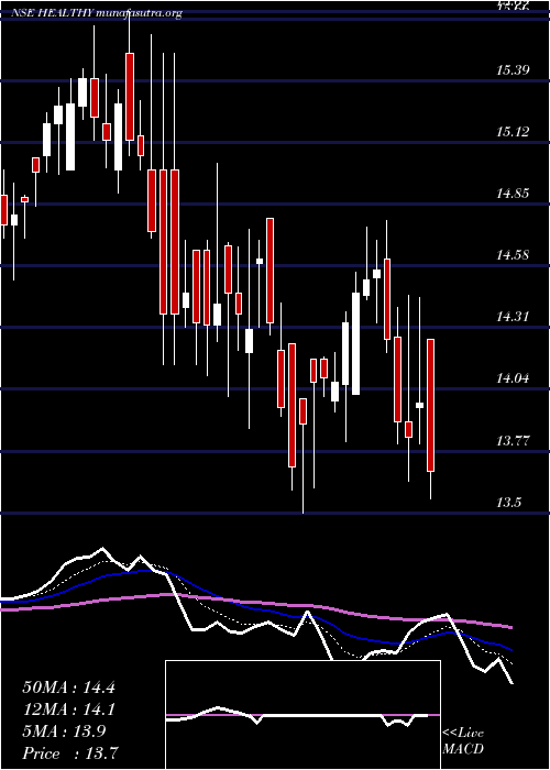  Daily chart BirlaslamcHealthy