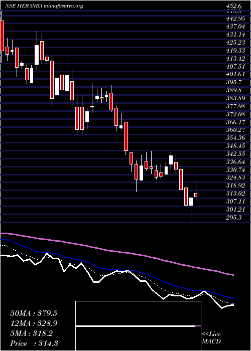  Daily chart HeranbaIndustries