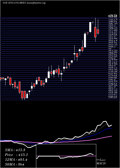  Daily chart GoldmanSachs