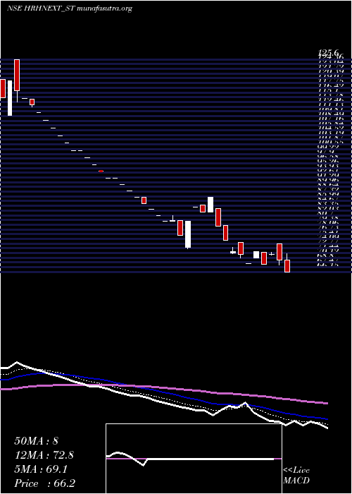  Daily chart HrhNext