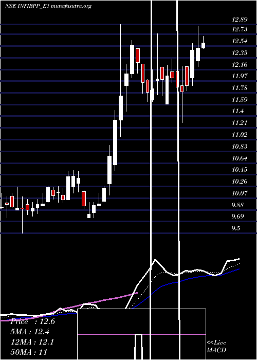  Daily chart InfibeamRe