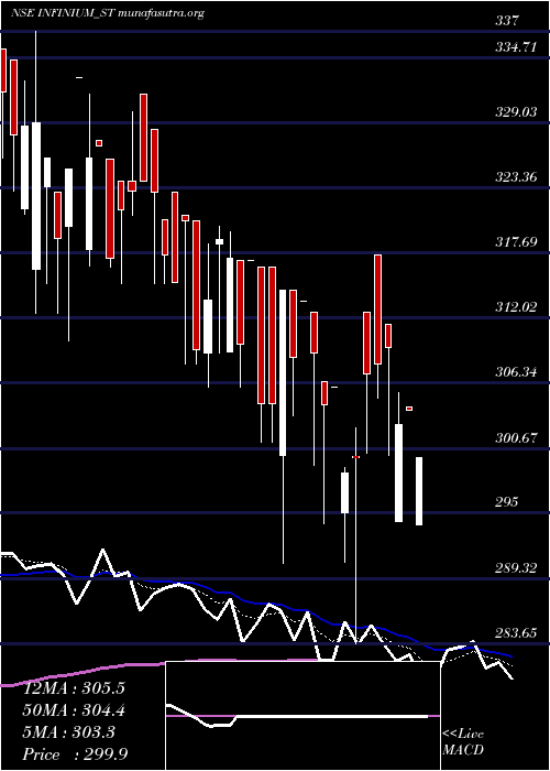  Daily chart InfiniumPharmachem