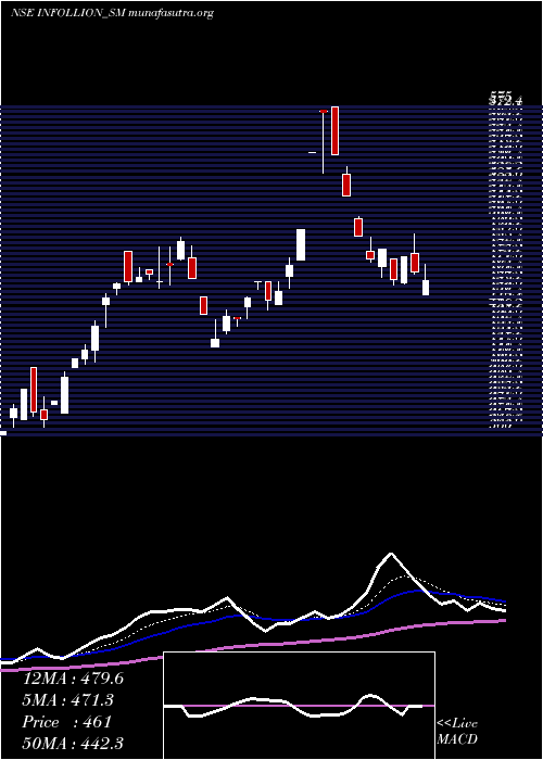  Daily chart InfollionResearch