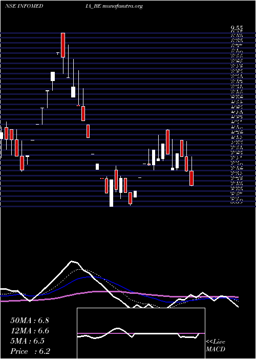  Daily chart InfomediaPress