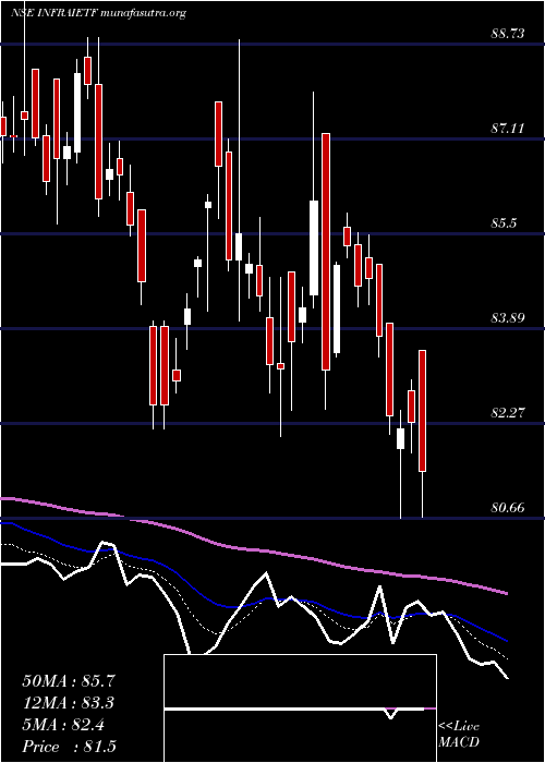  Daily chart IcicipramcIciciinfra