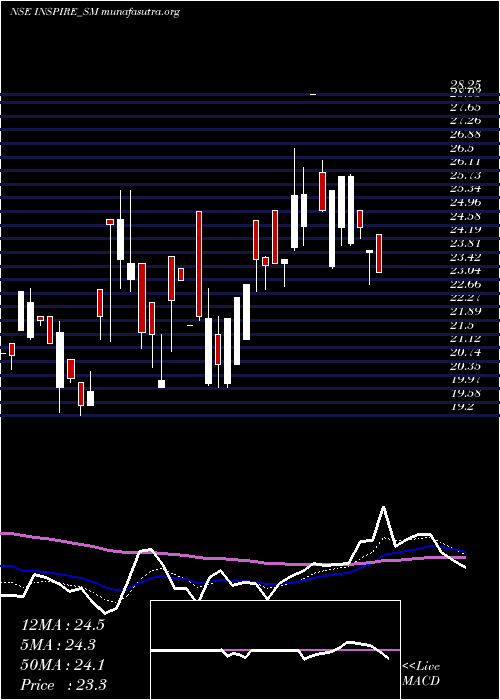  Daily chart InspireFilms