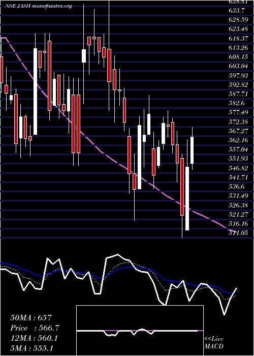  Daily chart JashEngineering