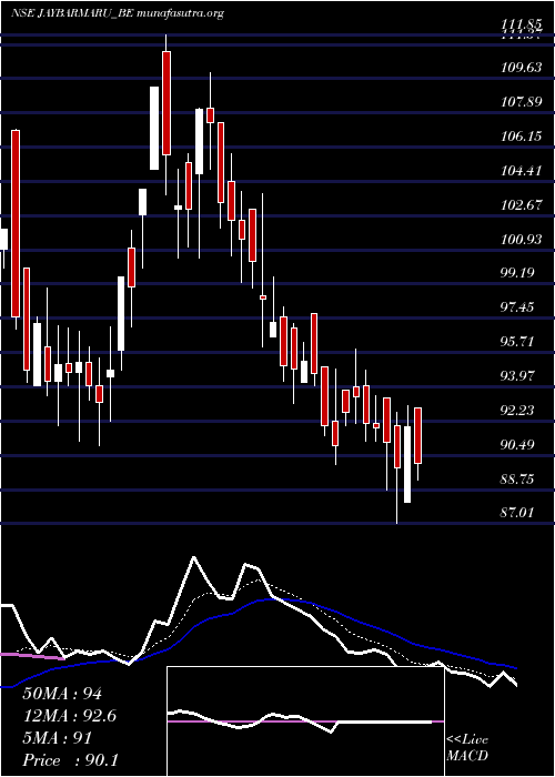  Daily chart Jaybharatmaru