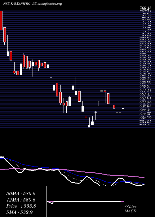  Daily chart KalyaniForge