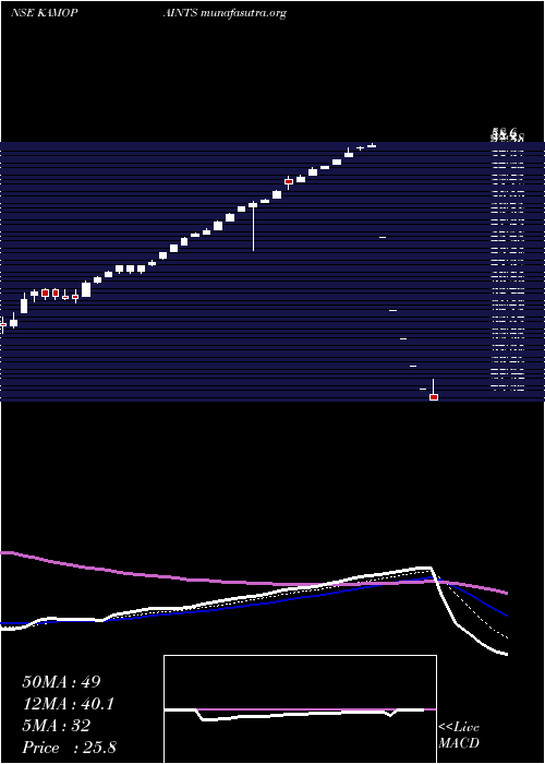  Daily chart KamdhenuVentures