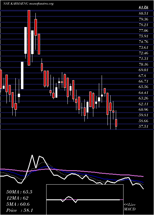  Daily chart KarmaEnergy