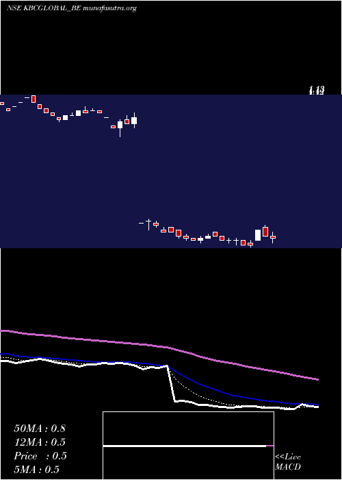  Daily chart KbcGlobal