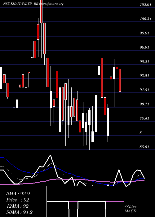  Daily chart KhaitanIndia