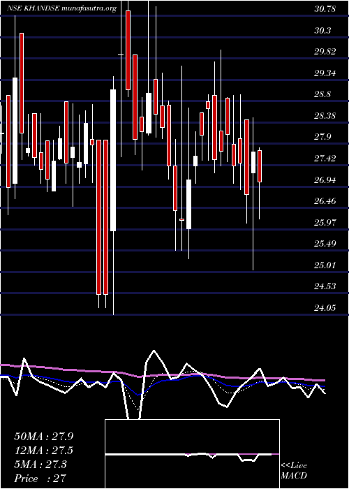  Daily chart KhandwalaSecurities