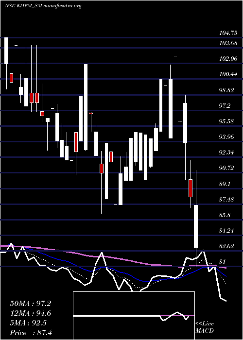  Daily chart KhfmHos