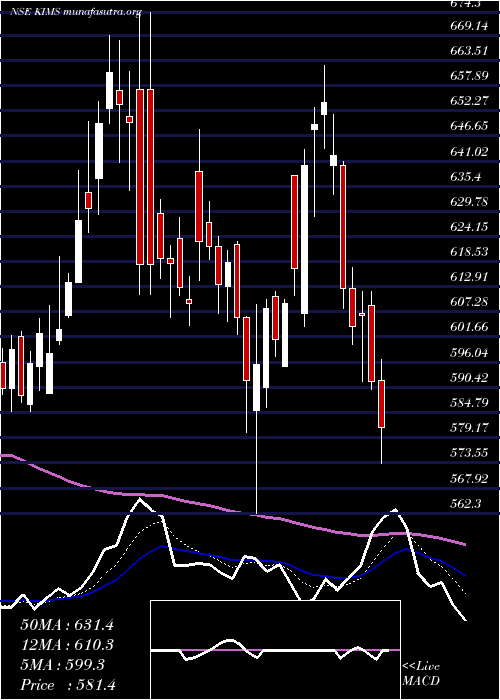  Daily chart KrishnaInst