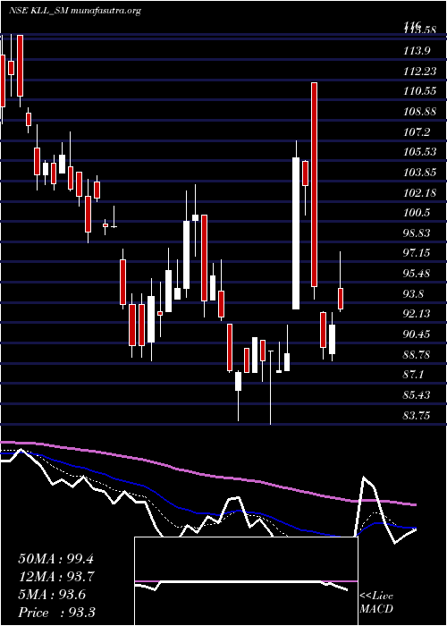  Daily chart KaushalyaLogistics