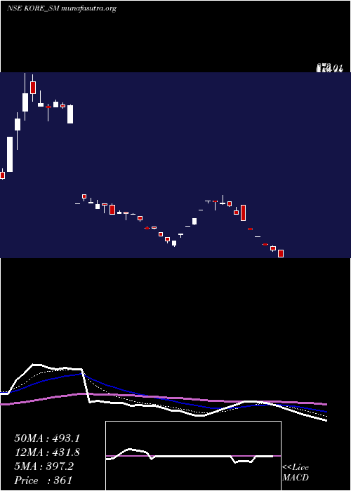  Daily chart JayJalaram