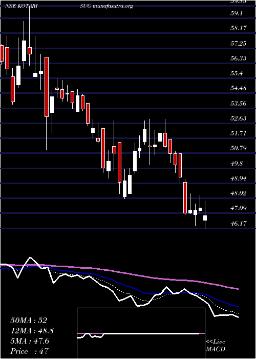  Daily chart KothariSugars