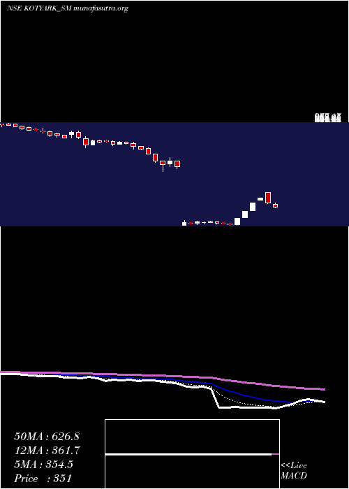  Daily chart KotyarkIndustries