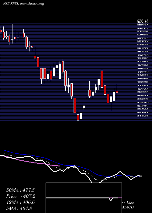  Daily chart KP