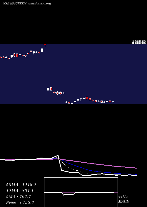  Daily chart KpiGreen