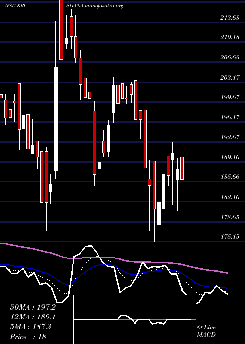  Daily chart KrishanaPhoschem