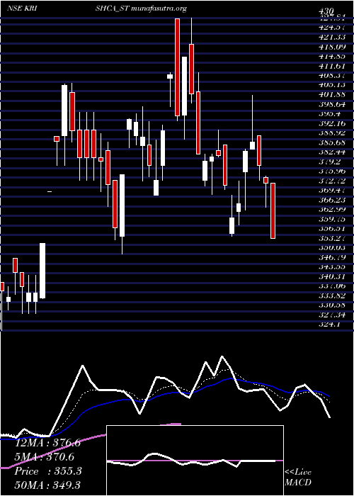  Daily chart KrishcaStrapping