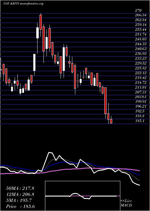  Daily chart KritiIndustries