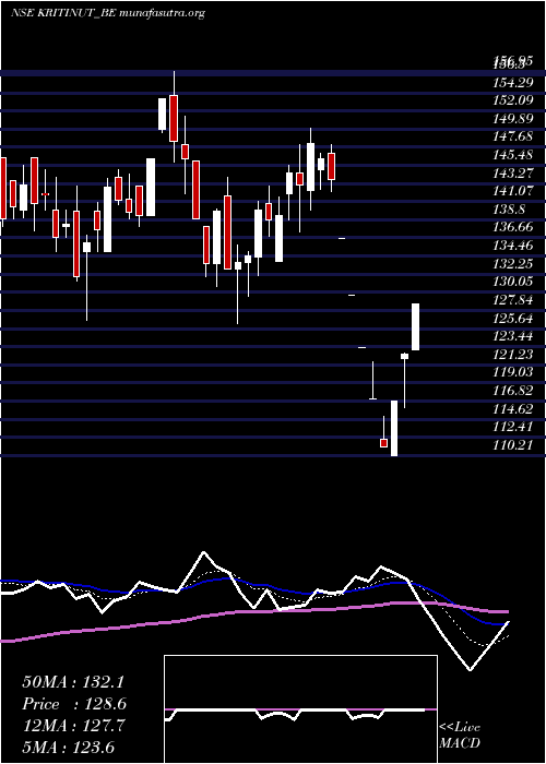  Daily chart KritiNutrients