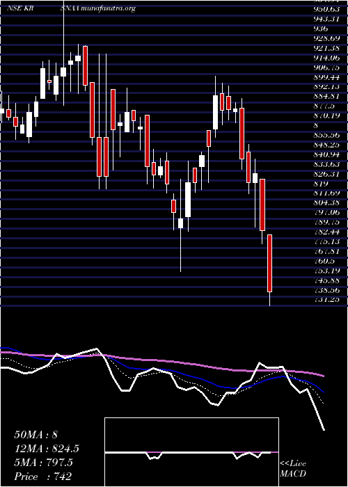  Daily chart KrsnaaDiagnostics