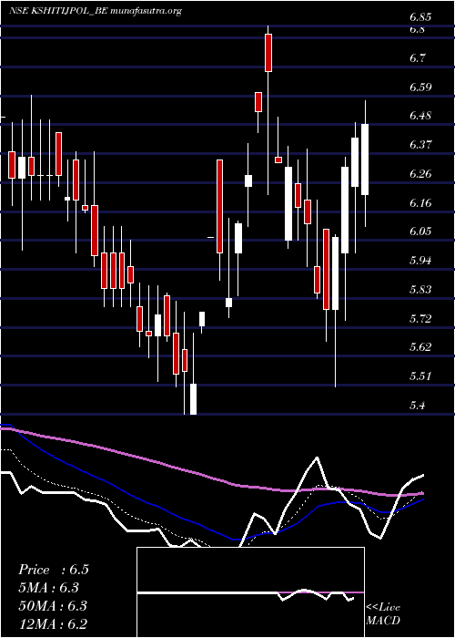  Daily chart KshitijPolyline