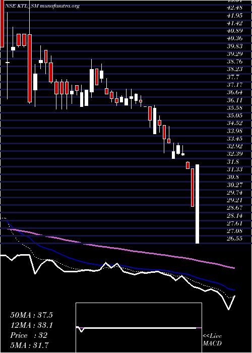  Daily chart KalahridhaanTrendz