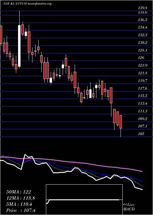  Daily chart KuantumPapers