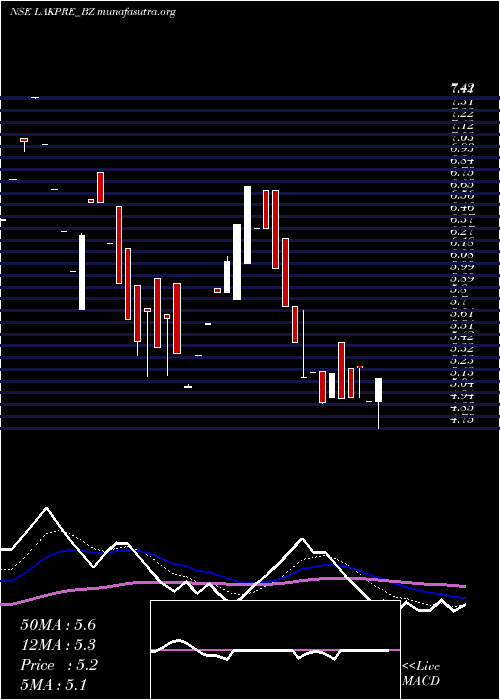  Daily chart LakshmiPre