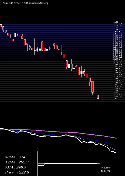  Daily chart AddictiveLearning