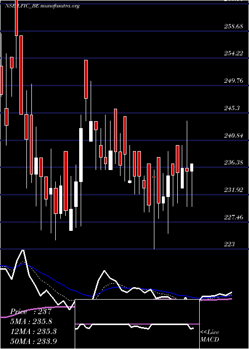  Daily chart LakshmiFin