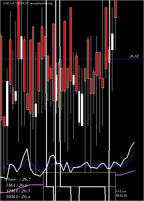  Daily chart LicnamcLicnmfet