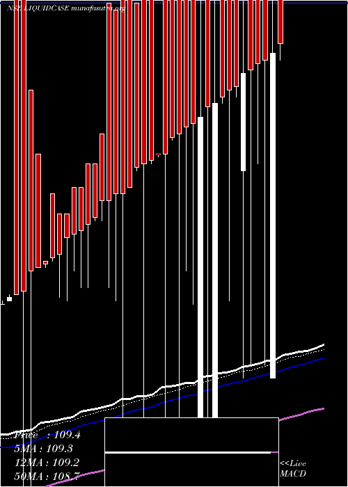  Daily chart ZerodhaamcLiquidcase