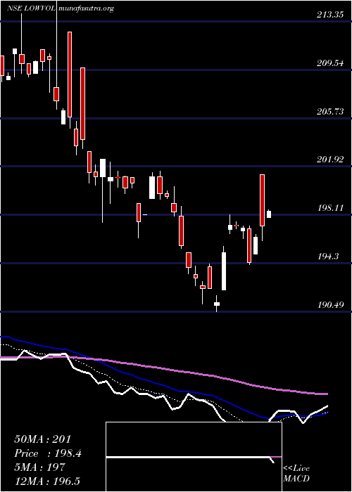  Daily chart MiraeamcManv30f