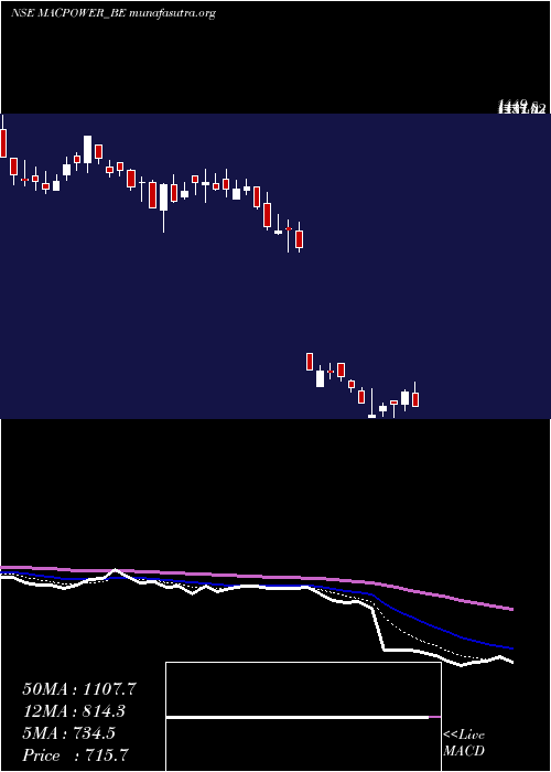  Daily chart MacpowerCnc