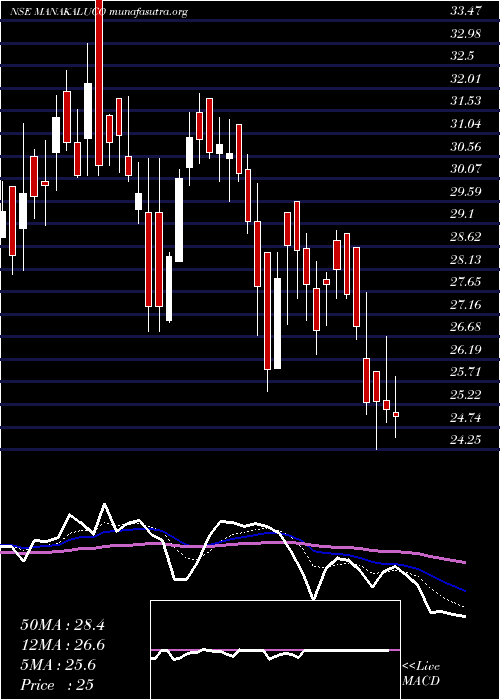  Daily chart ManaksiaAluminium