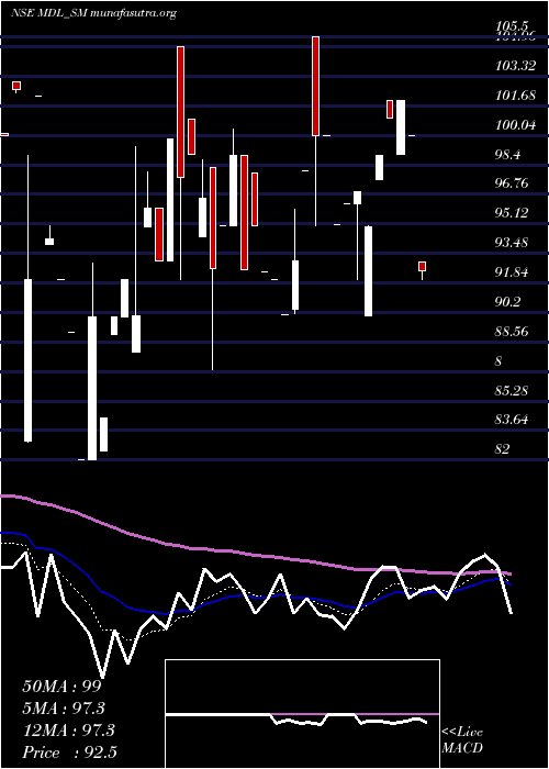 Daily chart MarvelDecor