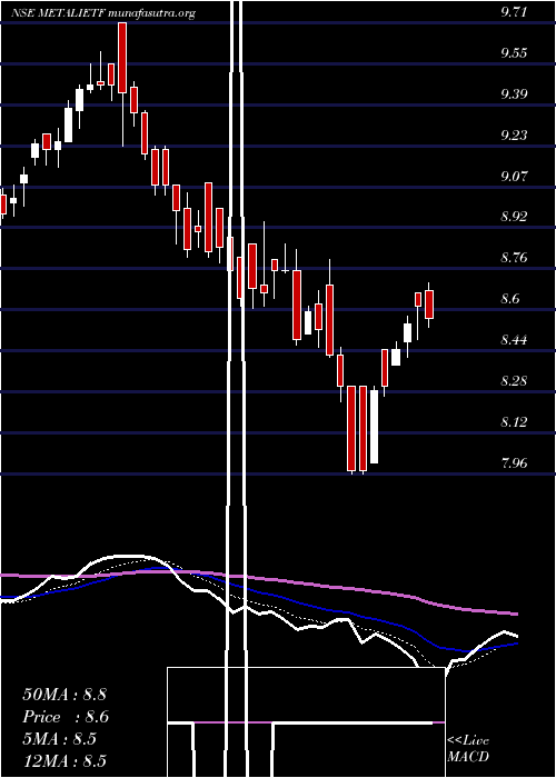  Daily chart IcicipramcMetalietf