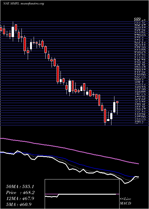  Daily chart MmForgings