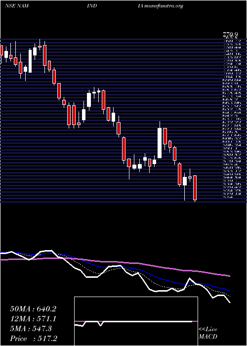  Daily chart NipponL