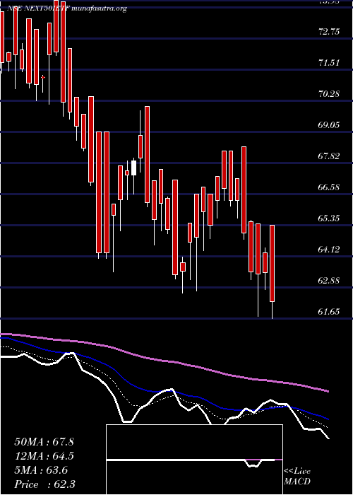  Daily chart IcicipramcIcicinxt50