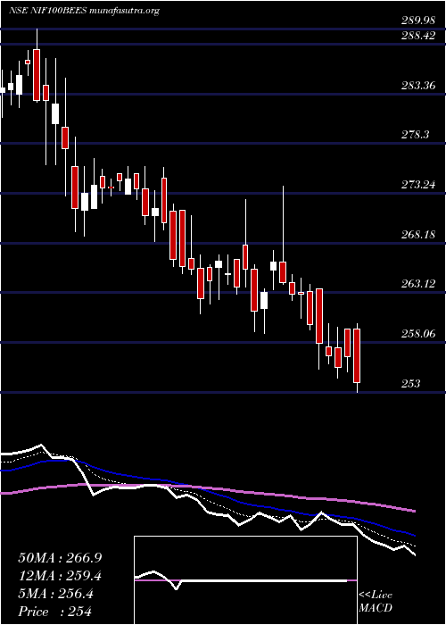  Daily chart NipInd